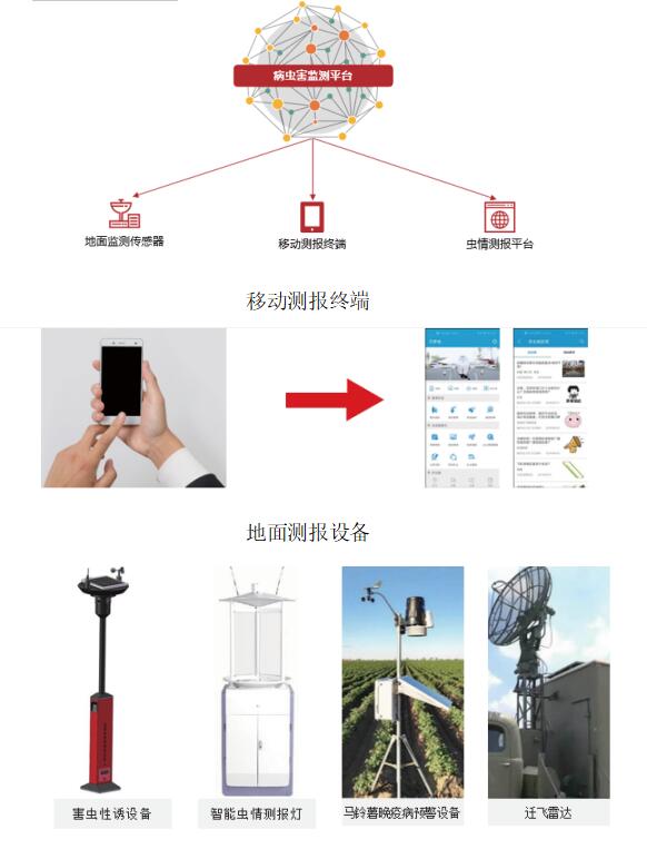 病蟲害監(jiān)測平臺